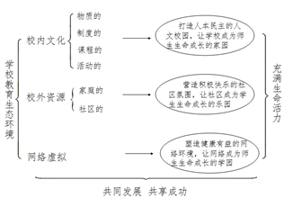 充满生命活力的学校教育生态环境的探索与实践研究